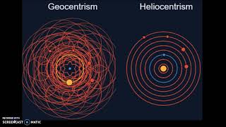 Geocentrism vs Heliocentrism [upl. by Chapin124]