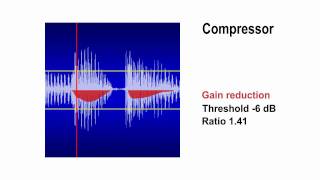 Compressor vs DeExpander [upl. by Davon]