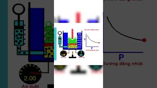 Boyles law experimentphysics [upl. by Perren]