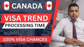 Canada Visitor Visa Processing Time After BiometricsCanada Tourist Visa Updates 2024 [upl. by Ebner938]