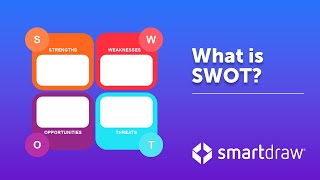 SWOT Analysis  What is SWOT Definition Examples and How to Do a SWOT Analysis [upl. by Stieglitz]