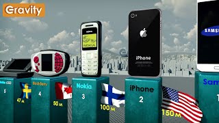 BestSelling Mobile Phones [upl. by Libbie]