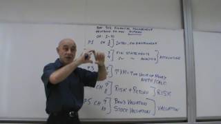 Financial Management  Lecture 01 [upl. by Lon807]