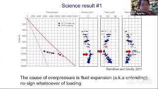 Geologi ITB Menyapa 14 “Overpressure in sedimentary basins [upl. by Ferris607]