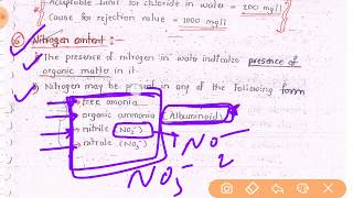 Environmental EngineeringLec 08U1Raw Water Engineering Chloride Content and Nitrogen Content [upl. by Dietsche]