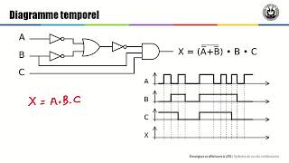 1 5 Synthèse de circuits combinatoires [upl. by Engamrahc]