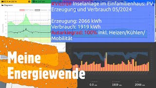 Victron PV Insel 100 Autarkie im Mai 2024 Mobilität [upl. by Nosylla]