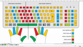 Guía 2  El teclado [upl. by Erdeid181]