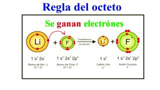 ¿QUÈ ES UN ENLACE QUÌMICO ¿CUÀLES SON LOS TIPOS DE ENLACE QUÌMICOS REGLAS DEL OCTETO [upl. by Essirahs]