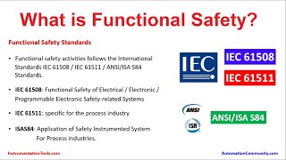 What is Functional Safety  IEC 61511 and IEC 61508 Standards [upl. by Andersen979]