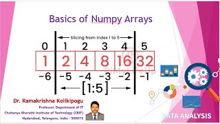 Session3 Basics of Numpy Arrays1 [upl. by Helbonia723]