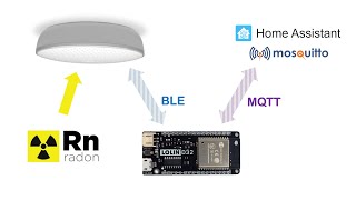 Continuous Radon Sensing using Airthings Wave  Home Assistant [upl. by Orel342]