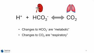 ABGs Made Easy Step 4 Metabolic or Respiratory [upl. by Carling]