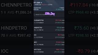 23th day trading portfolio stockmarket trading sharemarket banknifty nifty50 trending [upl. by Affay]