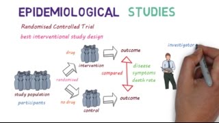 Epidemiological Studies A Beginners guide [upl. by Jezebel]