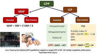 Intracranial Pressure amp Brain Compression management [upl. by Niajneb980]