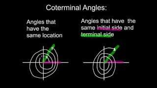 52 Finding Coterminal Angles Given Radians [upl. by Niehaus879]