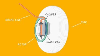 How it Works Disc Brakes [upl. by Walls]