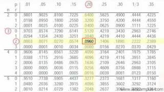 Distribuciones Discretas Distribución Binomial [upl. by Dunson]