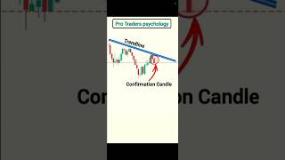 Beginners Traders amp Pro Traders Psychology Chart Pattern Strategy In Stock Market  viralshorts [upl. by Llehcim747]