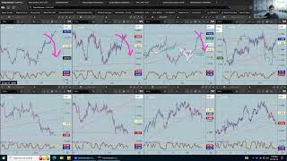 Middle East carnage is creating a massive Risk Off Sentiment Extremely random trading condition [upl. by Aryamo]