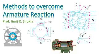 Methods to Reduce or Overcome Armature Reaction in DC Machines  Compensating winding  Interpoles [upl. by Rintoul]