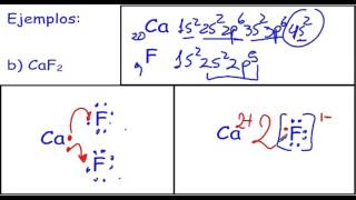 Estructuras de Lewis de los compuestos iónicos [upl. by Coshow960]