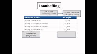 Loonheffing [upl. by Karissa]