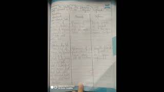 To identify the phenolic Aroh grp present in the organic compound [upl. by Arekahs]