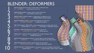 BLENDER MESH DEFORMERS DISTRIBUTORS [upl. by Broeker]