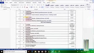 Outline of Technology Management  urdu hindi  TM Technology Management lecture  TM Course  1 [upl. by Reeba]