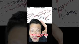 American Economy to Crash Why it’s time to panic over US stocks and crypto trading BTC NASDAQ [upl. by Addie]