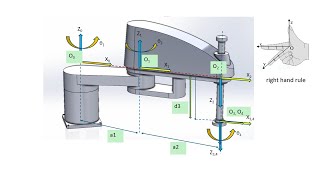 4 DOF Robot Scara  Forward amp Inverse kinematics [upl. by Oswald]