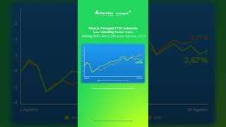 Saham Big Caps Melesat Reksa Dana Indeks Ini Cuan 267 Sebulan [upl. by Aikemat340]