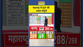 Maharashtra Election Result with Sushant Sinha महाराष्ट्र के BJP की Double Century  shorts [upl. by Ytisahc924]