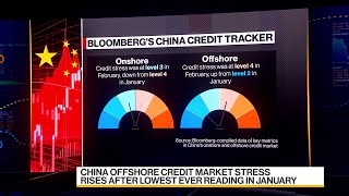 China’s 740 Billion Offshore Credit Rally Stalls [upl. by Colvert]