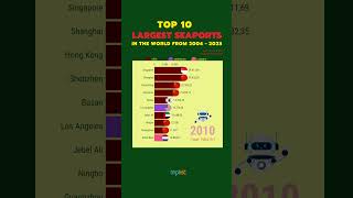 Top 10 largest seaports in the world from 2000  2023  toplistinfo [upl. by Calida]