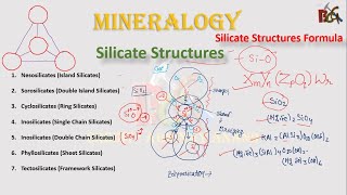 Silicate Structure  Silicate Structure General Formula  Mineralogy [upl. by Abbi630]