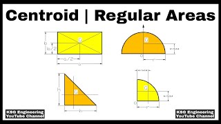 Centroid  Centroid of Rectangle Triangle Semicircle Quarter Circle  Mechanics  91 [upl. by Padraig184]