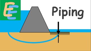 Piping Failure in Hydraulic Structures [upl. by Alyek]