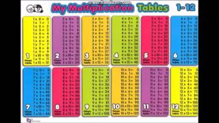 112 Multiplication Times Tables Chart  Audio and Visual Picture  Math Help [upl. by Alahc305]