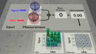 Quantum State Tomography Animation [upl. by Kirre]