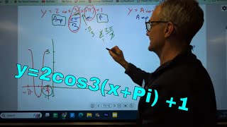 How to Graph Cosine IB Mathematics SL Analysis and Approaches [upl. by The]