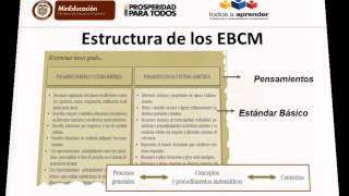 Estándares Básicos de Competencias en Matemáticas MEN Colombia [upl. by Byers]