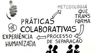 Práticas Colaborativas [upl. by Encrata]