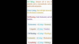 Classification of Cell Biology geneticteacher [upl. by Murphy]