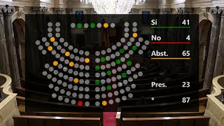 Parlament sube las pensiones de los expresidentes y exconsejeros [upl. by Selda]