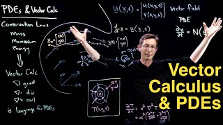 Vector Calculus and Partial Differential Equations Big Picture Overview [upl. by Elleved219]