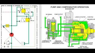 Mejor explicación de una bomba de pistones variable [upl. by Bainbridge]