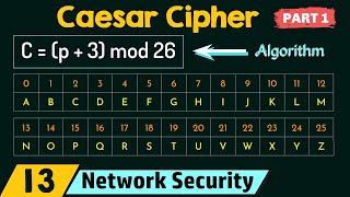 Caesar Cipher Part 1 [upl. by Deeraf]